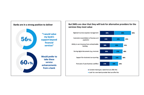 Webinar: Is beyond banking the new everyday banking?